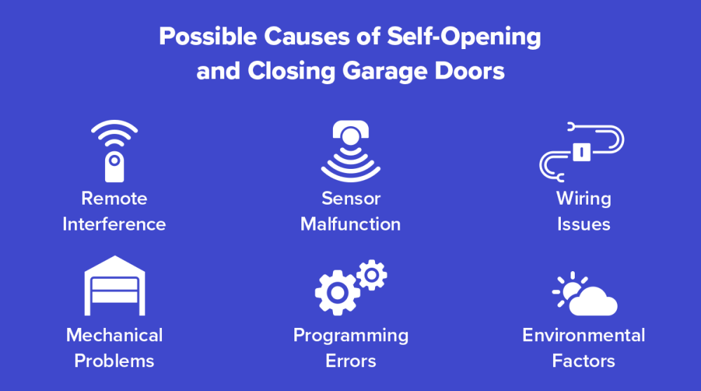 6 Reasons Your Garage Door Is Opening and Closing by Itself